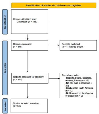 Risky business: human-related data is lacking from Lyme disease risk models